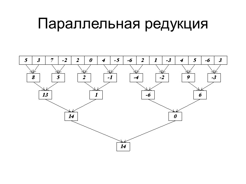 Параллельная редукция